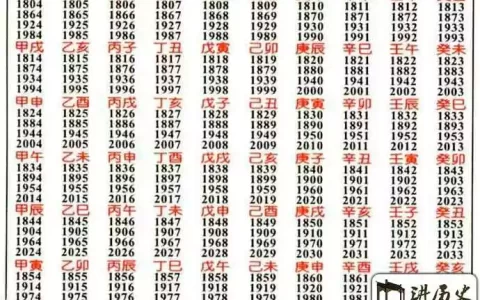 六十甲子与年份对照表，怎么用六十甲子计算年份？